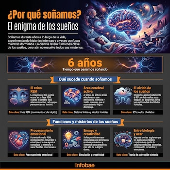 Una persona duerme mientras un cerebro luminoso proyecta un universo onírico con figuras flotando, neuronas, estructuras abstractas y paisajes surrealistas.
