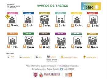 Avance en tiempo real de