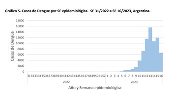 Las autoridades notificaron una baja