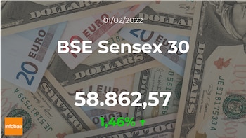 Cotización del BSE Sensex 30:
