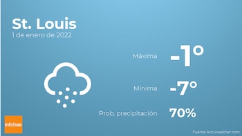 Previsión meteorológica: El tiempo hoy