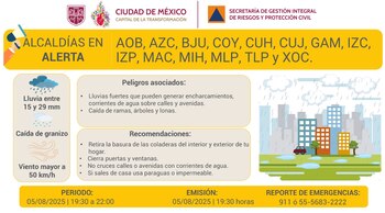 Estas 14 alcaldías de CDMX
