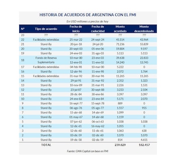 La Argentina selló 22 acuerdos