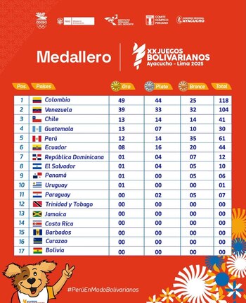 Así va el medallero de