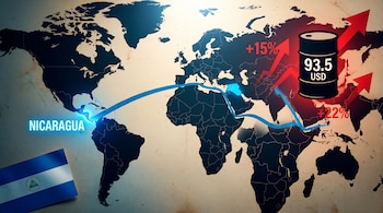 Mapa del mundo con Nicaragua destacada en azul, una ruta a Medio Oriente mostrando un barril de petróleo a 93.5 USD, y flechas rojas de aumento. Bandera de Nicaragua.