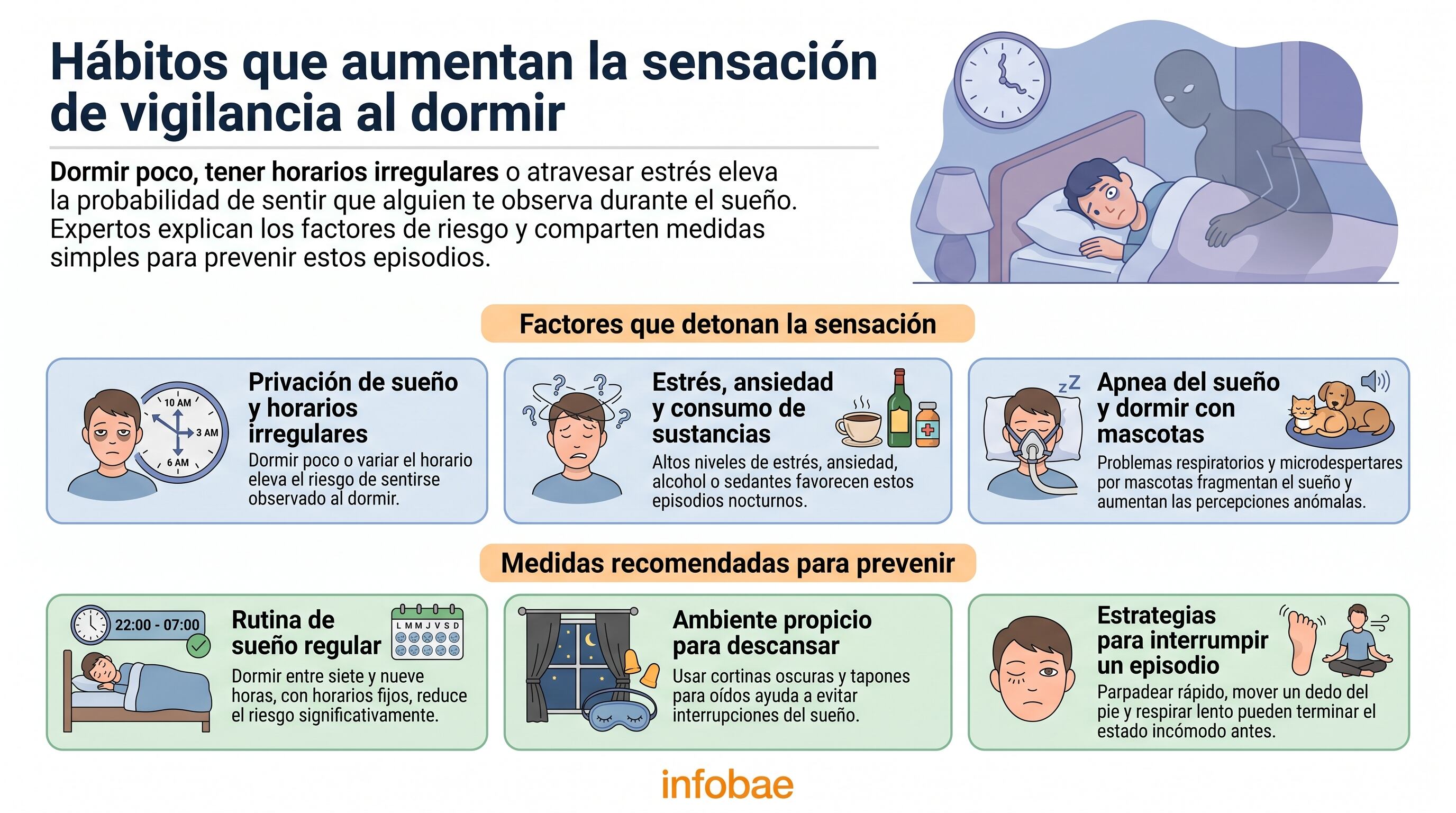 La infografía detalla los hábitos y factores de riesgo que provocan la sensación de vigilancia al dormir, junto con medidas para prevenir e interrumpir estos episodios. (Imagen Ilustrativa Infobae)