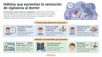Infografía sobre vigilancia al dormir, con hombre en cama y figura sombría, gráficos de factores de riesgo y medidas de prevención con personas y objetos.