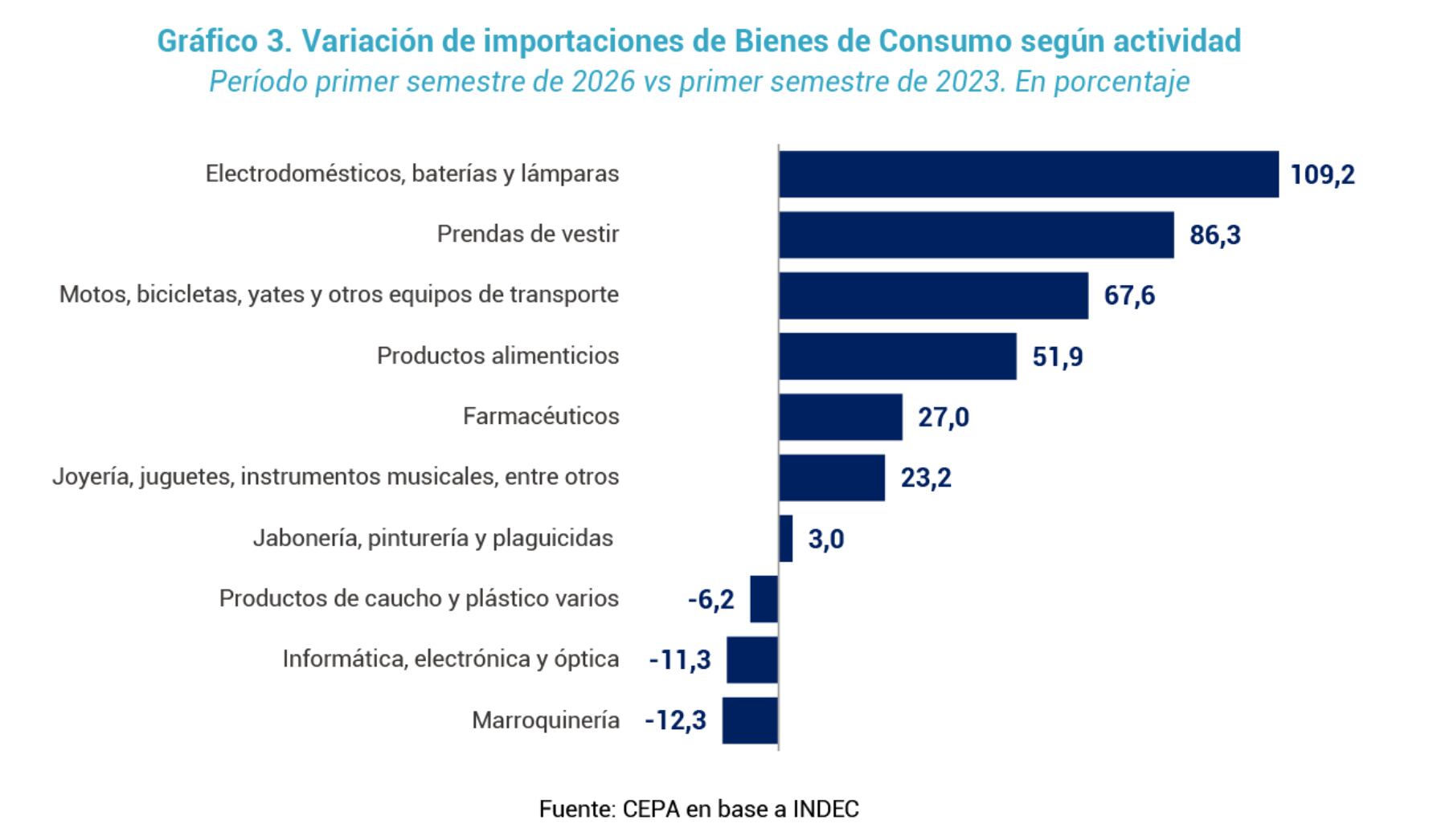 infografia