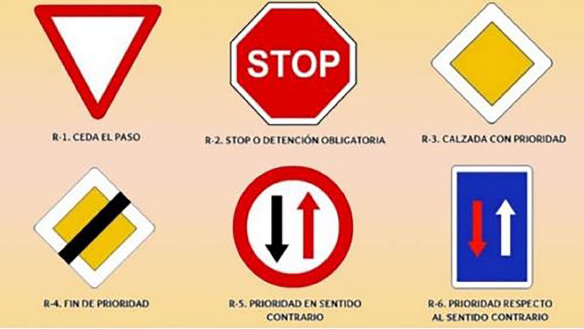 Las señales de prioridad y fin de prescripción determinan la preferencia de paso y el fin de restricciones en cruces e intersecciones