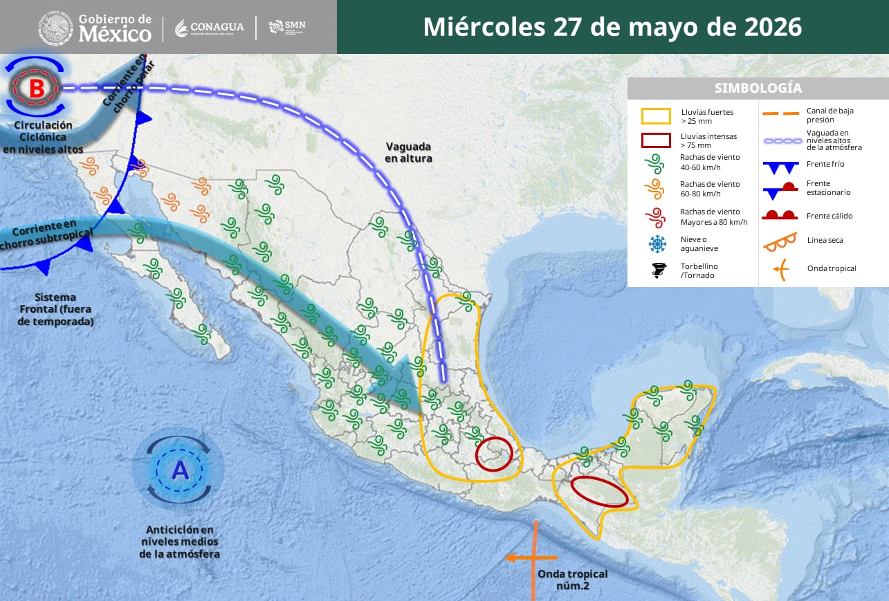 Mapa meteorológico de México del 27 de mayo de 2026, detallando la interacción de sistemas frontales, corrientes en chorro, un anticiclón y una onda tropical, con zonas de lluvias y vientos en el territorio nacional. (SMN Conagua)