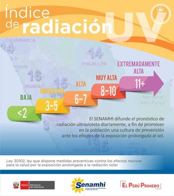 Estos son los índices de