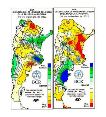 Fuente: Bolsa de Comercio de