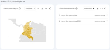 La novela de Canal Caracol