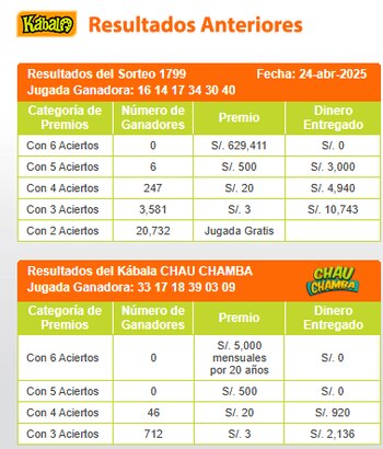 Sorteo Kábala - Jueves 24