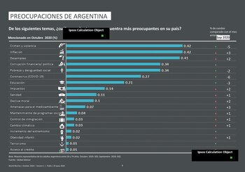 La inflación subió al segundo