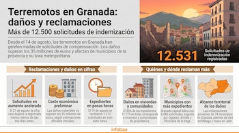 Infografía con datos sobre terremotos en Granada, con una ilustración de edificios dañados y seis cuadros explicativos sobre indemnizaciones.