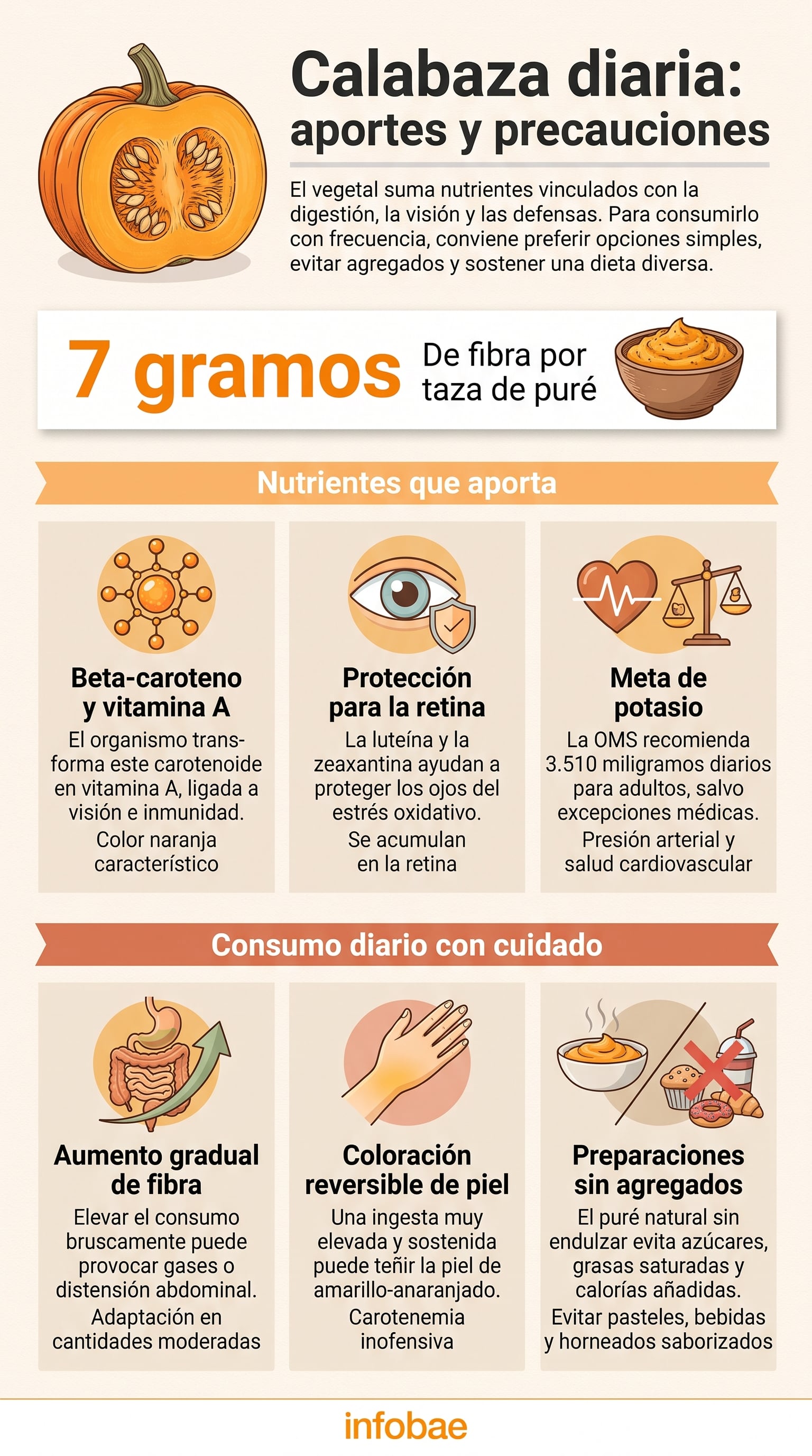El beta-caroteno puede transformarse en vitamina A en el organismo. (Imagen Ilustrativa Infobae)