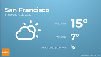 Previsión meteorológica: El tiempo mañana