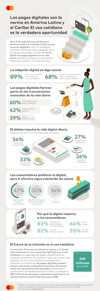 Seguridad y confianza se consolidan como clave para la masificación de los pagos digitales.