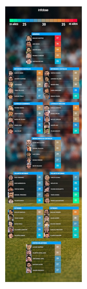 Seleção argentina da Copa do Mundo de 2030