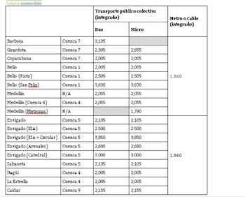 Así quedó el aumento de