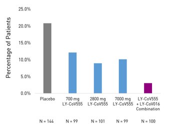 El estudio analizó la eficacia