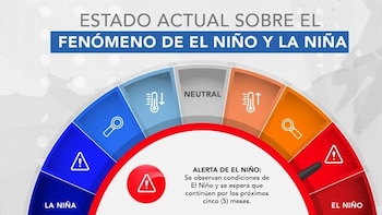 De junio a agosto Panamá verá reducida sus lluvias, debido a la presencia del fenómeno atmosférico de El Niño