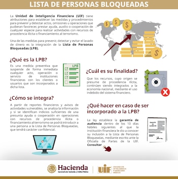 Infografía que detalla las medidas tras ser añadido a la LBP. Crédito: UIF