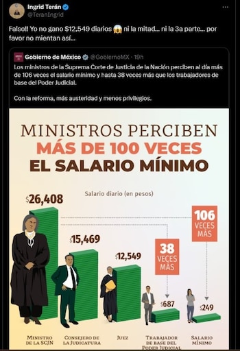 Ingrid Terán negó recibir un