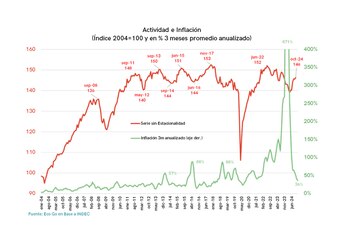 "El 37% anualizado del último