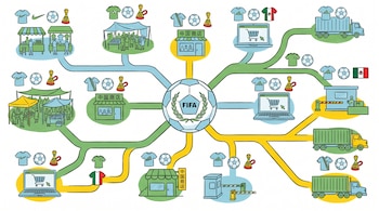Ilustración plana de mapa conceptual: un balón FIFA central conecta con puestos callejeros, tiendas chinas, e-commerce y camiones, mostrando productos deportivos piratas.
