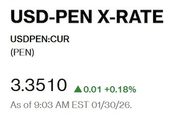 Así abrió el dólar hoy