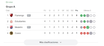 Tabla de posiciones del Grupo A de la Copa Libertadores 2026.