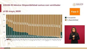 Disponibilidad de camas con ventilador