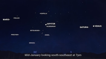 La alineación planetaria visible después