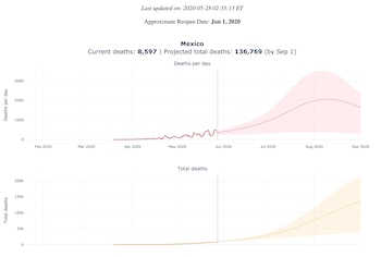 Estimaciones de muertes en México