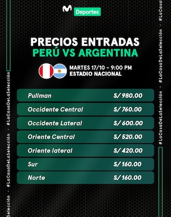 Precios de entradas del Perú