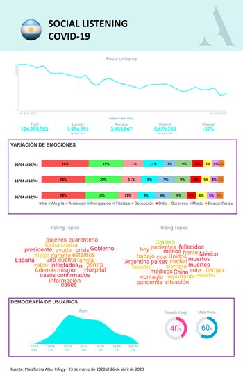 Argentina: Las emociones expresadas en