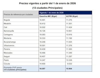 Las modificaciones establecidas afectan a