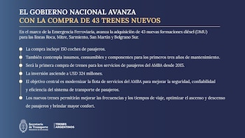 Trenes Argentinos avanza con la compra de más de 40 formaciones nuevas para los trenes del AMBA