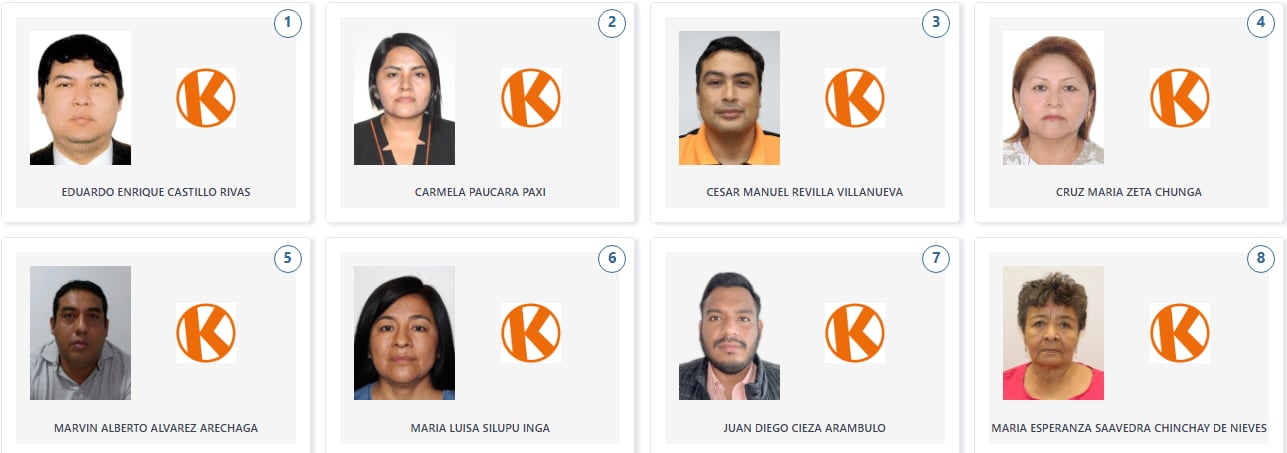 Los candidatos de Fuerza Popular a la Cámara de Diputados por la región Piura. (Voto Informado - JNE)