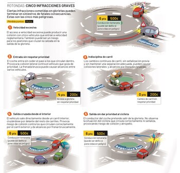 Infografía de la DGT sobre
