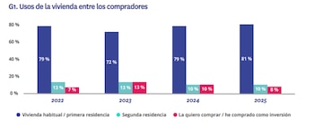 Fuente: Fotocasa