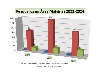 Un informe de la Armada
