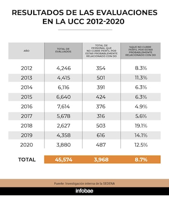 (Jovani Pérez/Infobae)