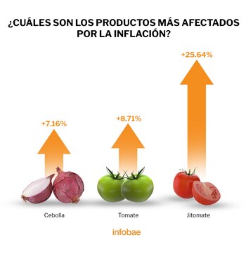Tres de los alimentos más
