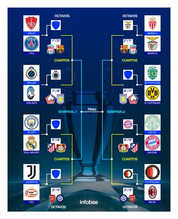 Tras la clasificación de los