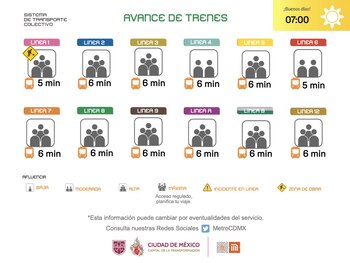 Avance en tiempo real de