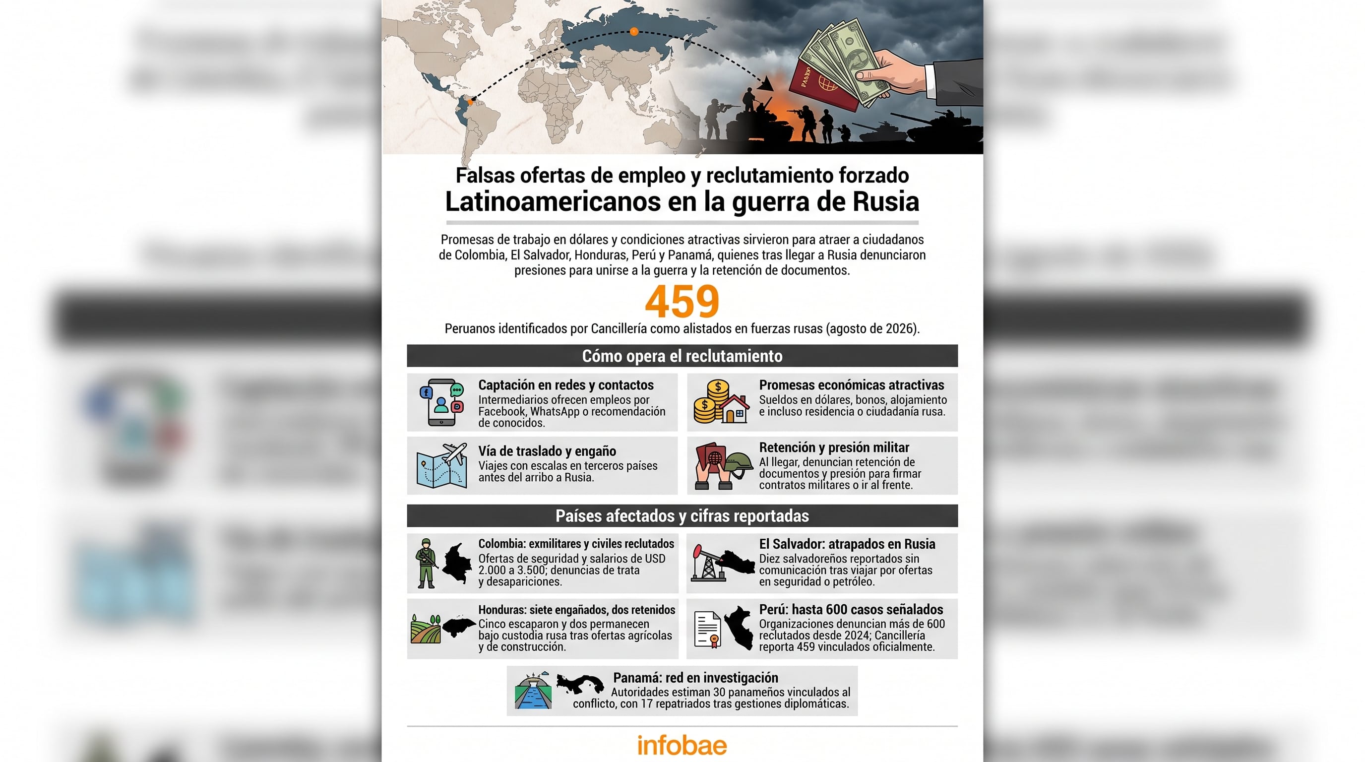 Una infografía explica el esquema de engaño laboral usado para reclutar latinoamericanos en la guerra en Rusia, según reportes de la Cancillería de Perú. (Imagen Ilustrativa Infobae)
