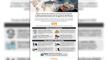 Infografía con un mapa global, fajos de dólares, pasaportes, siluetas de militares con tanques e íconos informativos sobre fondo claro.